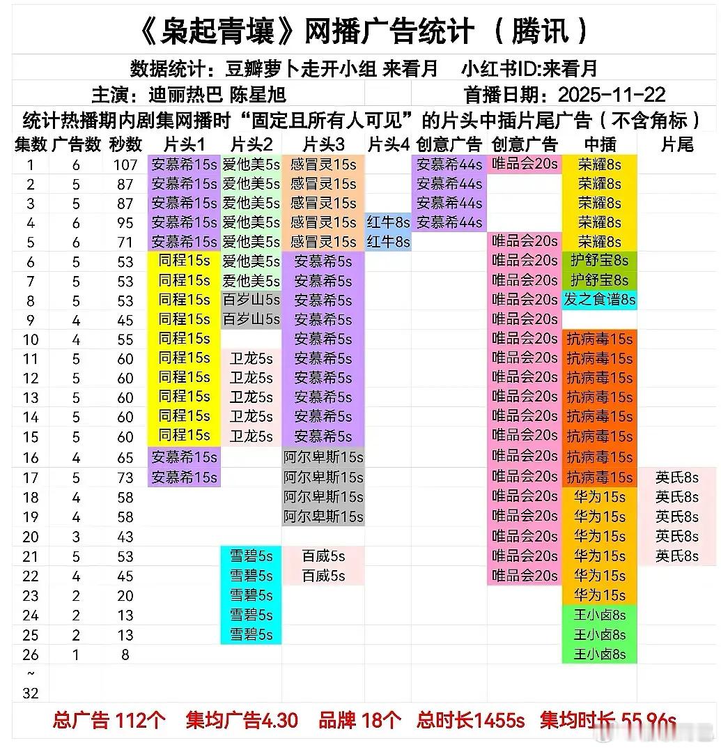 枭起青壤只剩下1广了😧 