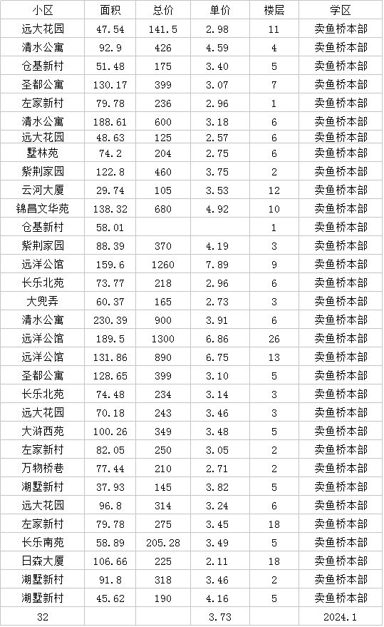 24年1月拱墅学区房文澜实验卖鱼桥安吉路