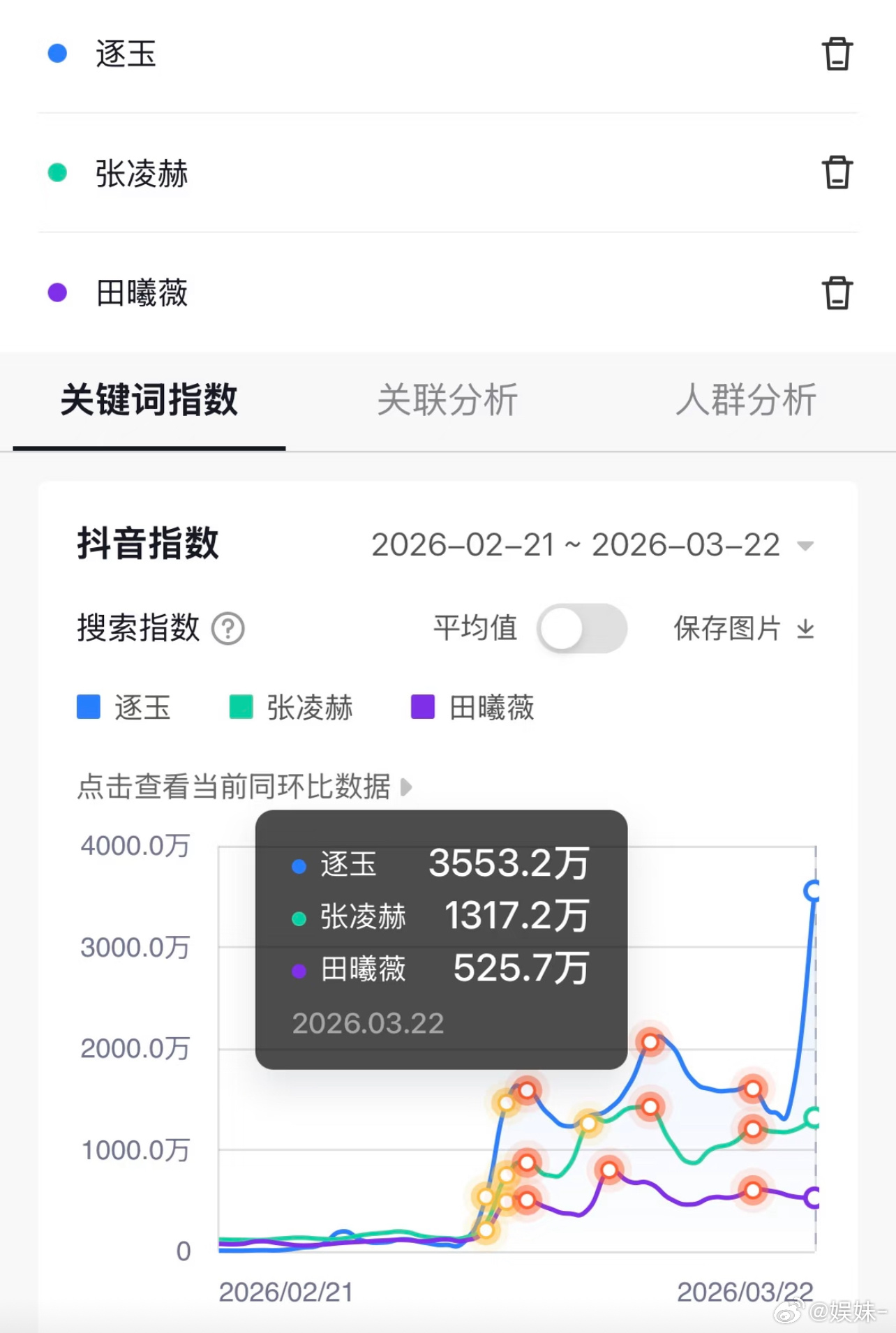 逐玉是近两年古偶最高了，吓晕了，抖指也创新高 