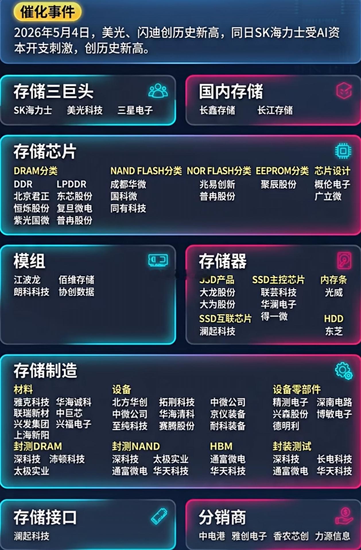 存储：猫咪复盘 兆易创新（603986）：国产NOR Flash绝对龙头，布局D