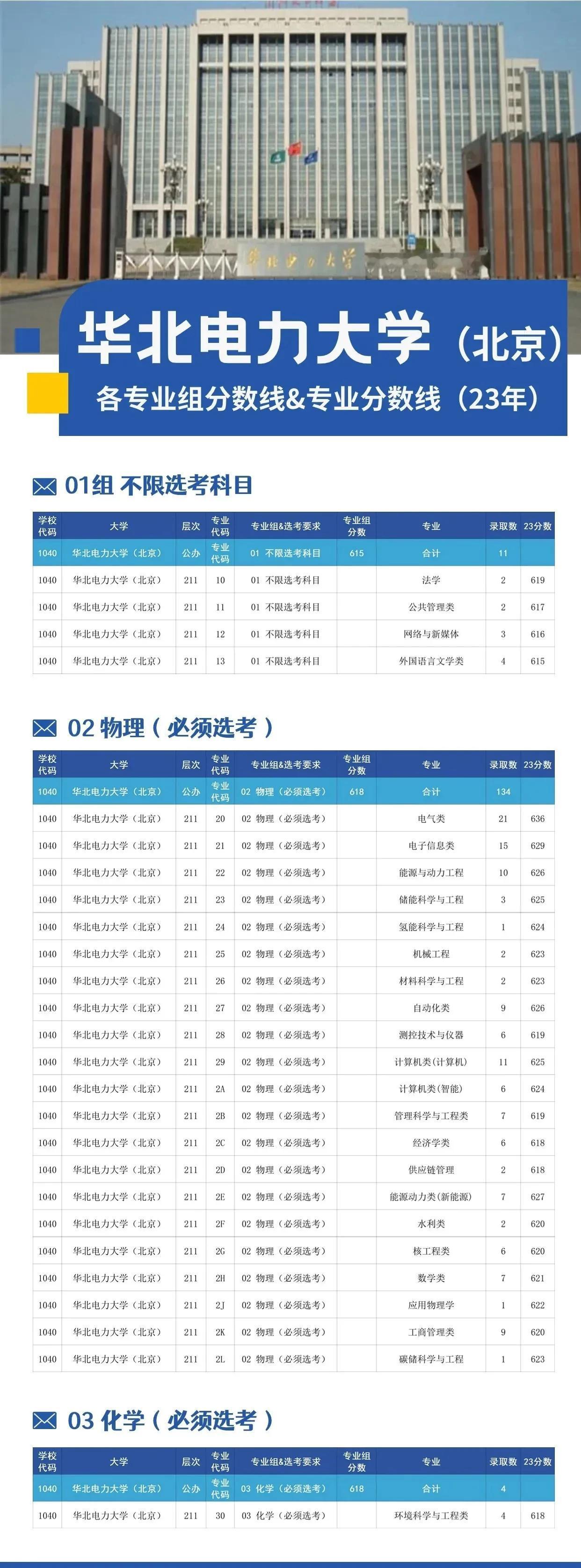高考志愿报考一定要注意大类招生，如果你只中意其中的某一个专业，尽量避开这种大类招