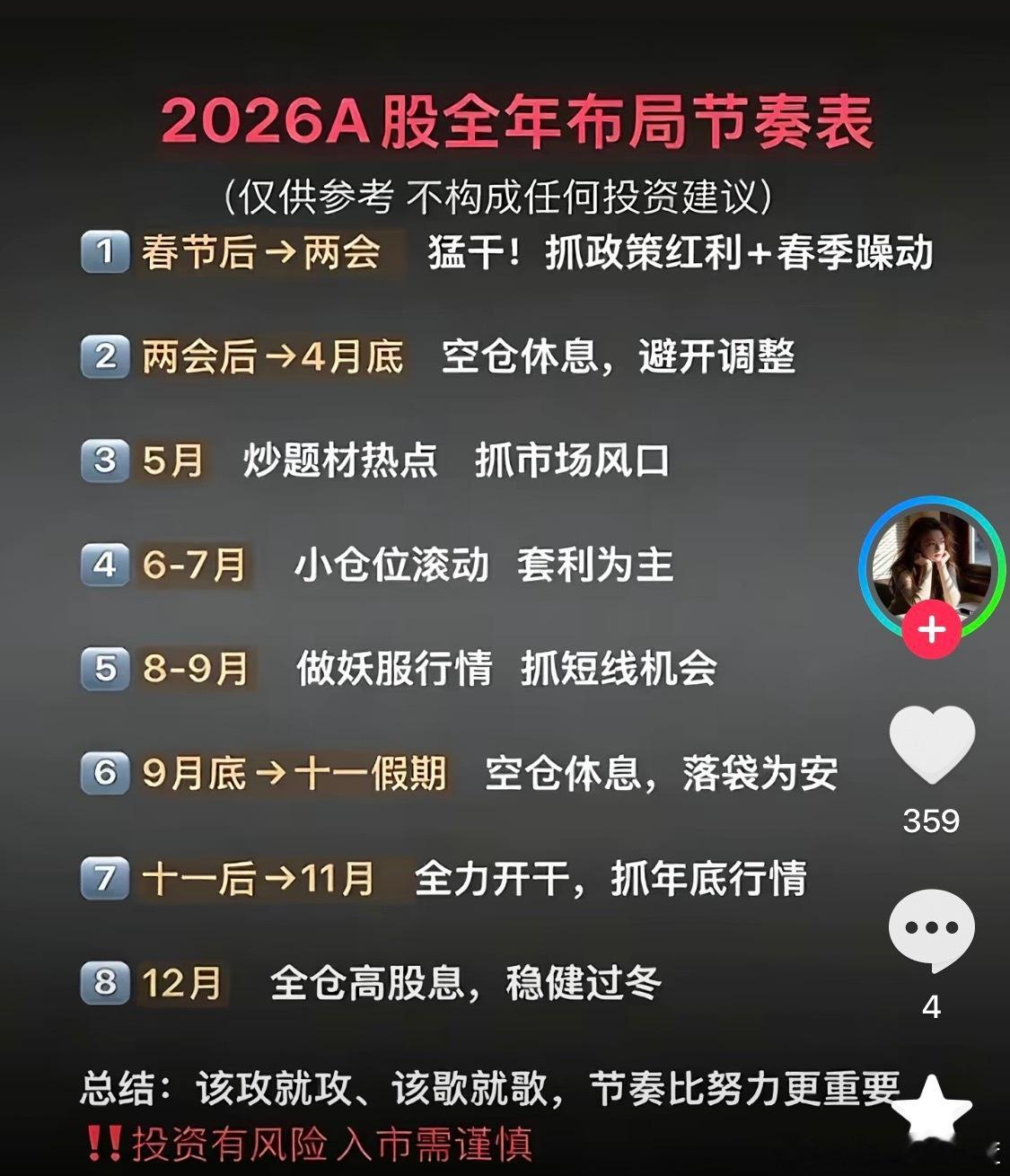 2026A股全年布局节奏表。 