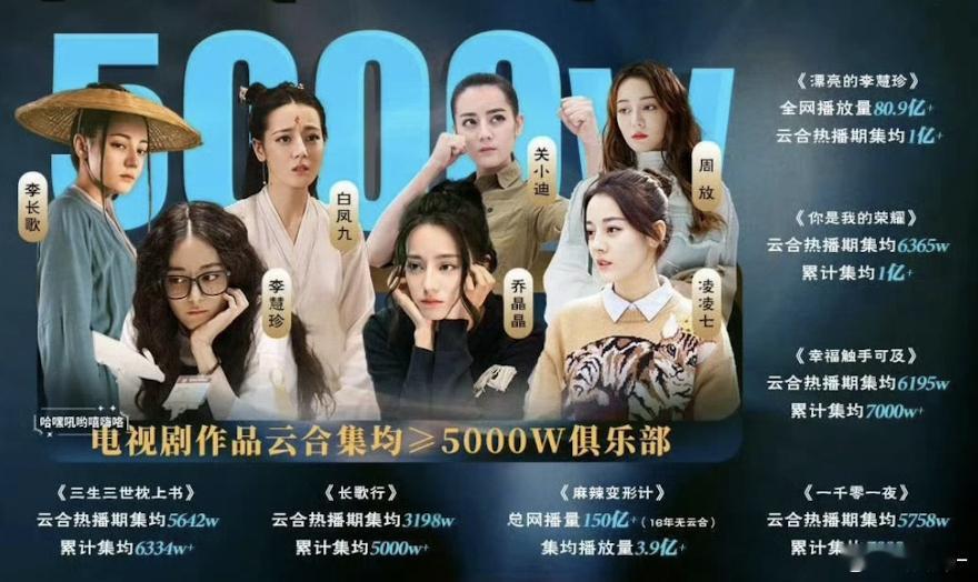 热巴演过这么多剧，就看过白凤九和周放😂 