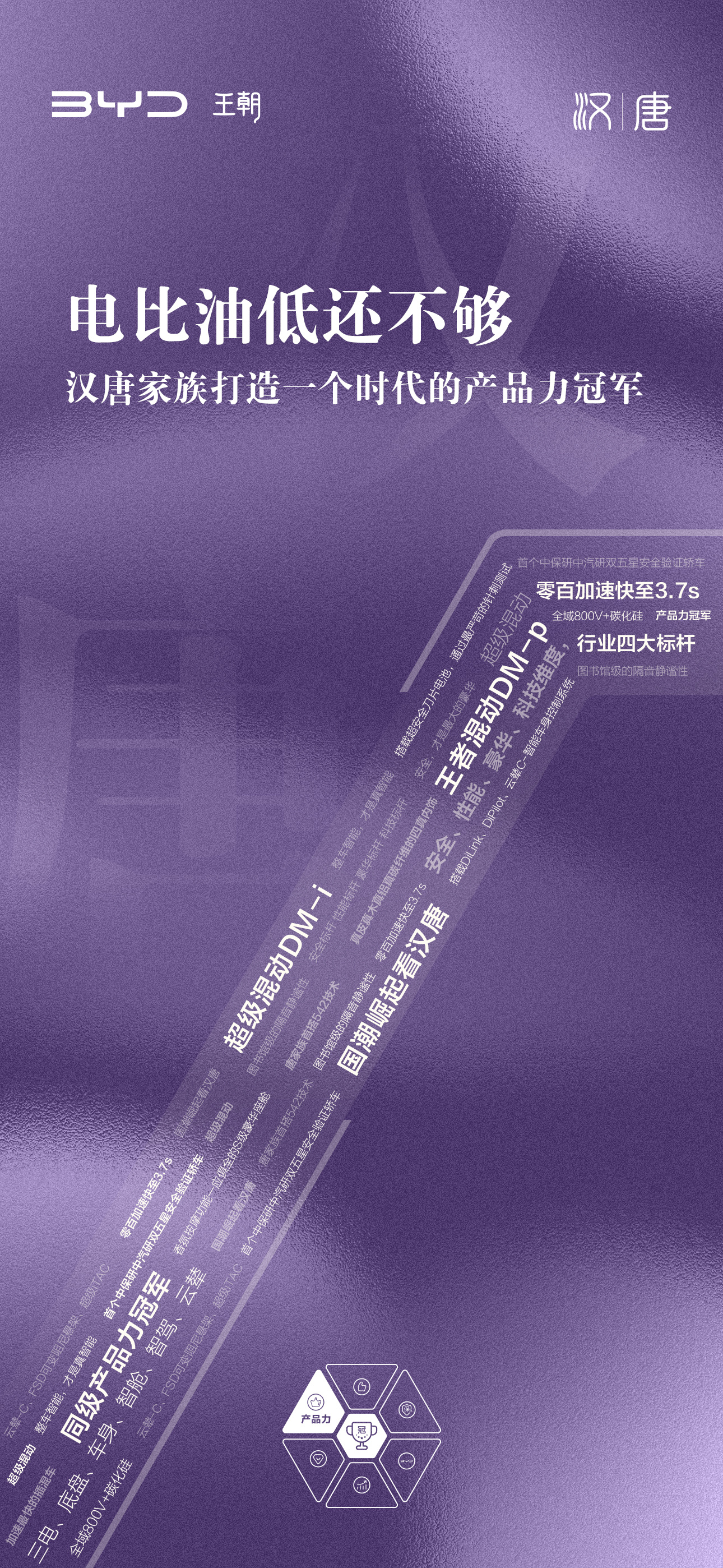 #仅靠电比油低还不够颠覆#这几天新能源汽车行业最热门的话题是什么？价格战！从比亚