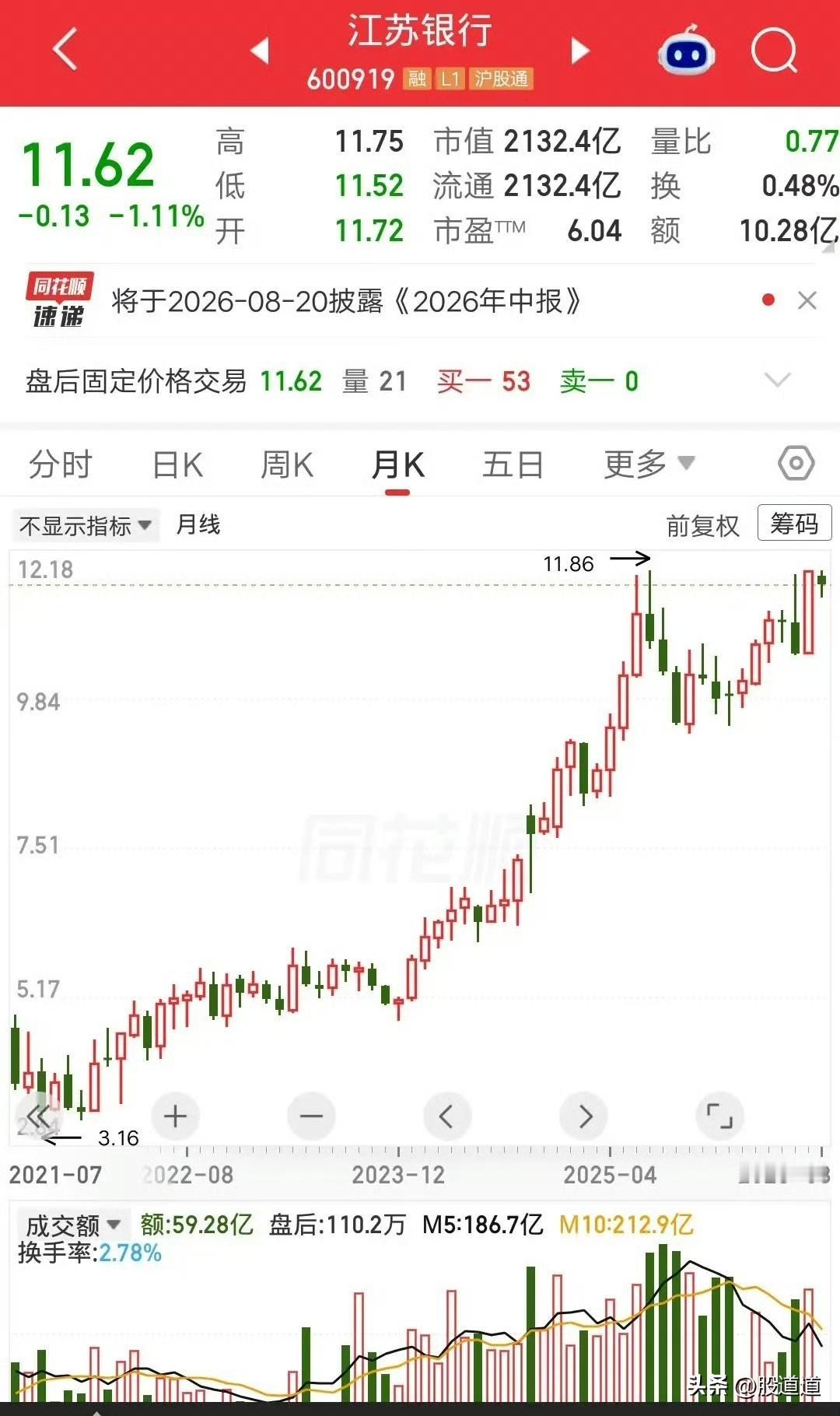 太疯狂了！刚才刷到一位股民大哥的视频，笑得合不拢嘴，70万本金硬生生干成170万