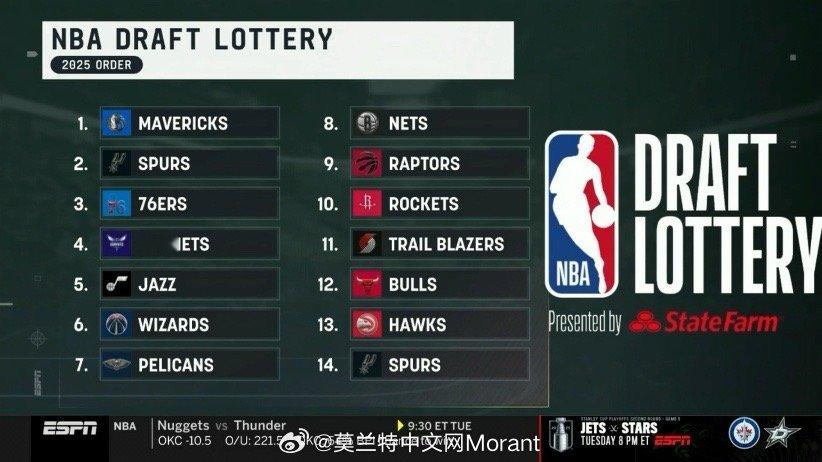 [挖鼻]NBA官方状元补偿？独行侠以的1.8%的概率抽中状元签，马刺抽中榜眼签，