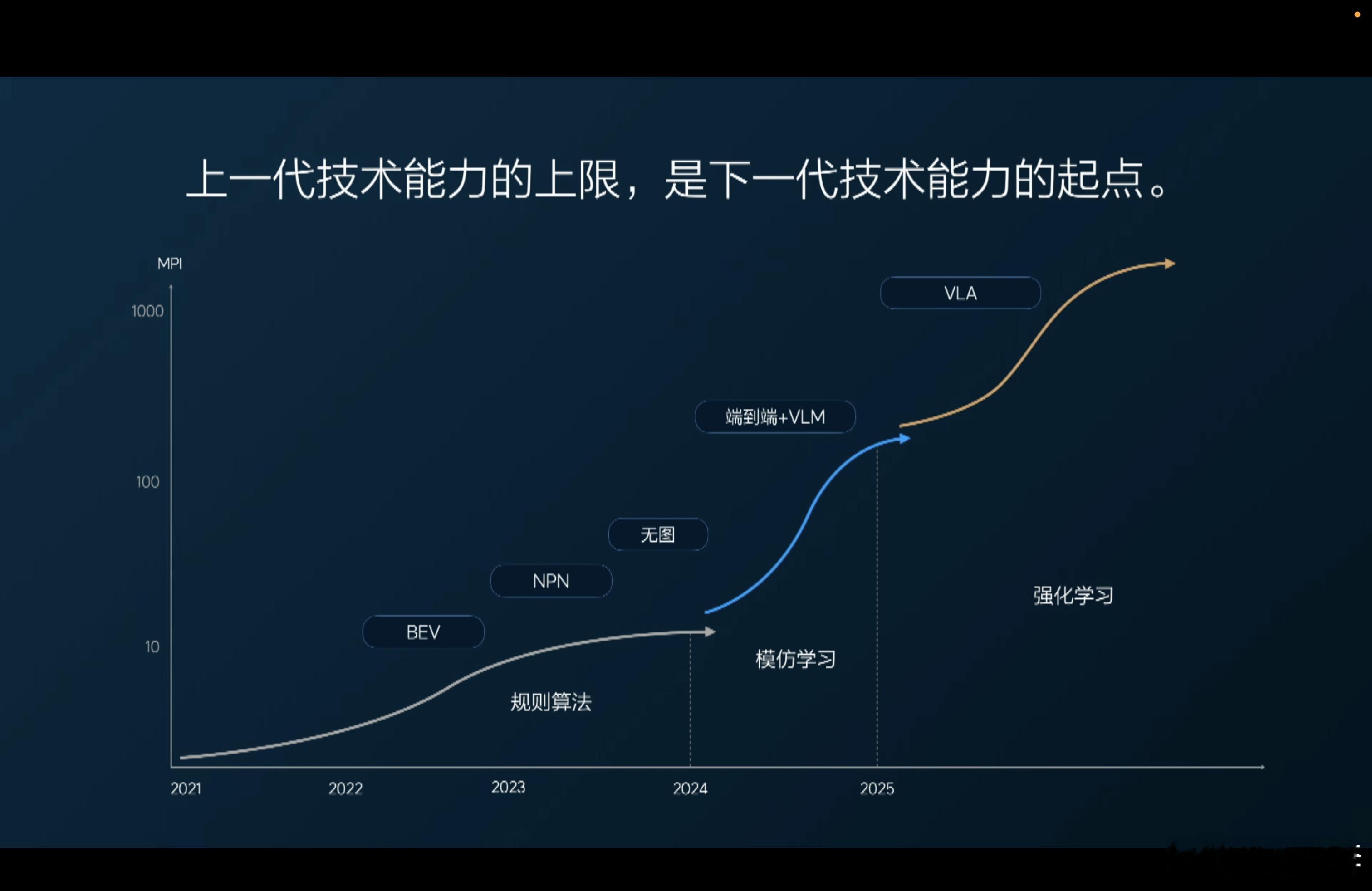 理想的VLA司机大模型，8月随着理想i8共同交付；所有买了AD Max的车主，也