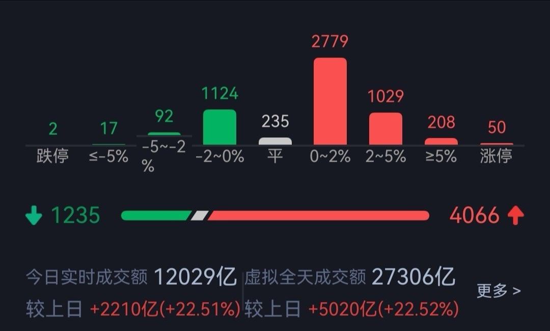 8月5日开展5000亿买断式逆回购
