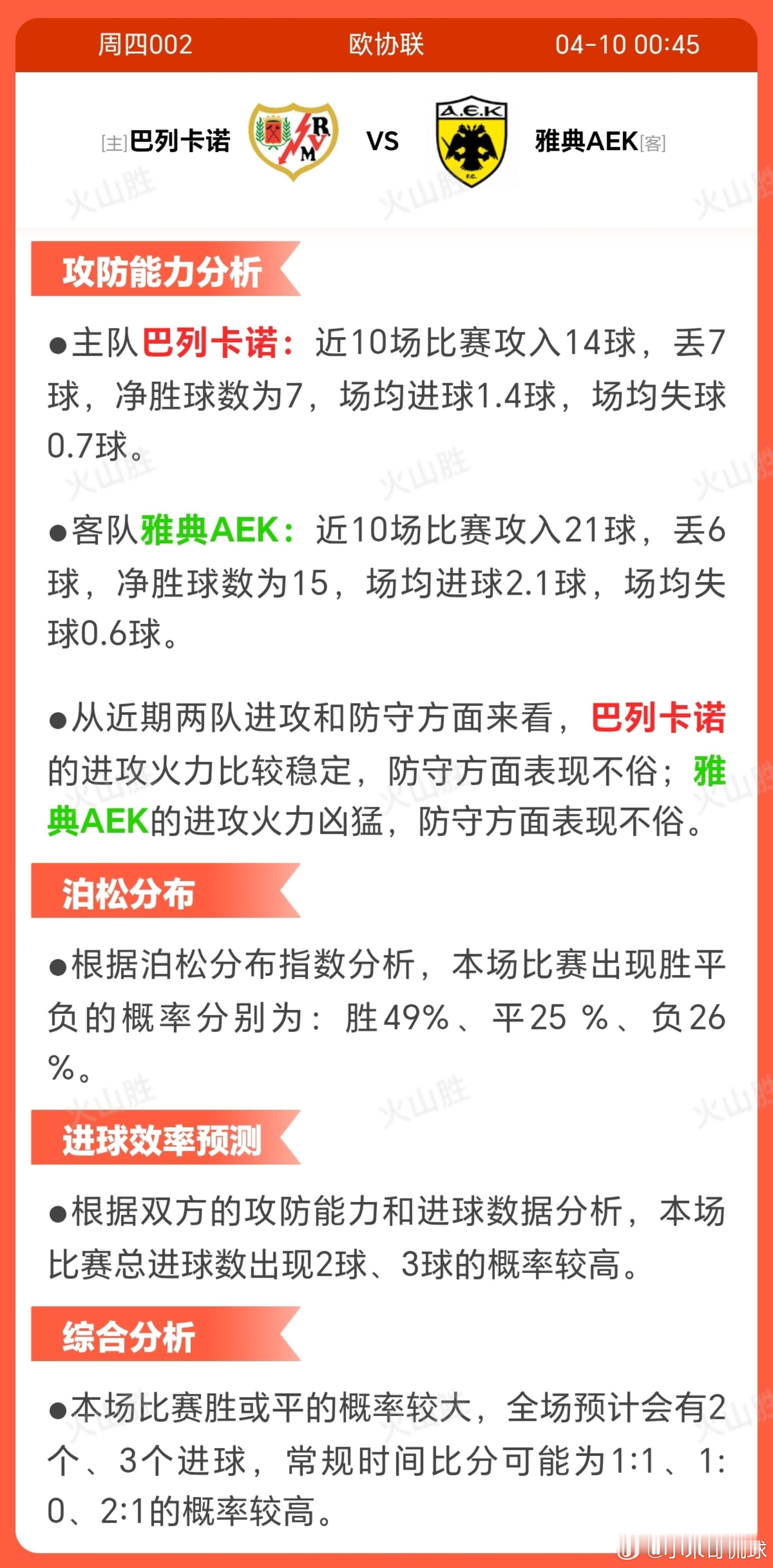 4002-巴列卡诺VS雅典AEK巴列卡诺近期战绩(4胜4平2负)显示状态相对稳定