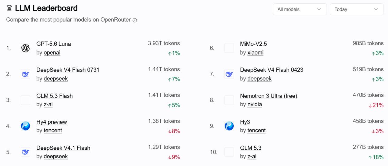 deepseek V4.1 flash是最好的deepseek模型吗？

dee