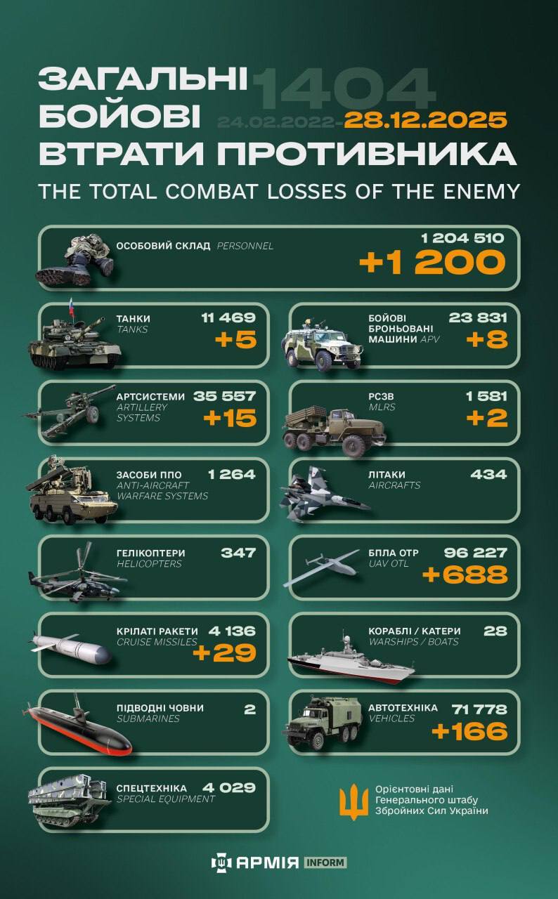 今日乌方战报（战争第1404天）--来源：今日乌克兰关注俄乌局势最新展俄乌局势俄