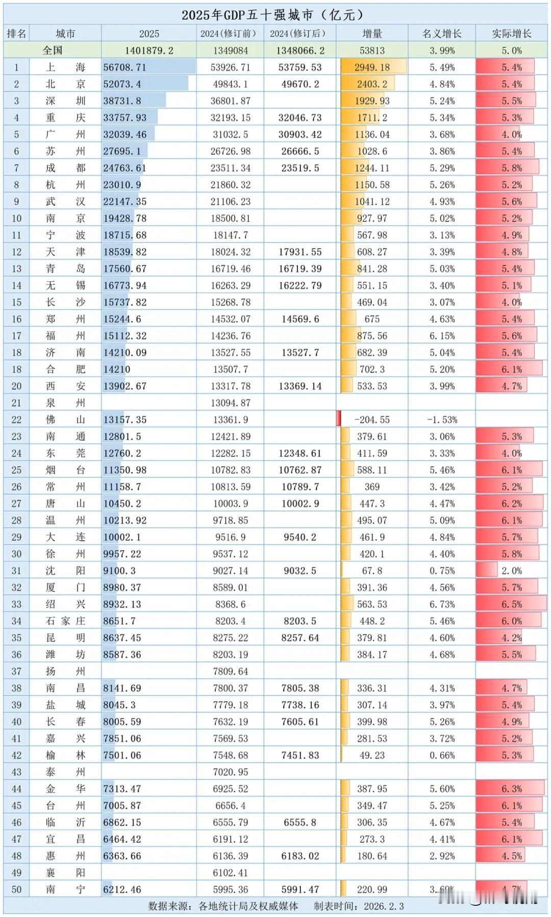 到十五五末，我国将有41座万亿城市，七万亿1座，六万亿1座，十五五发展规划 5万