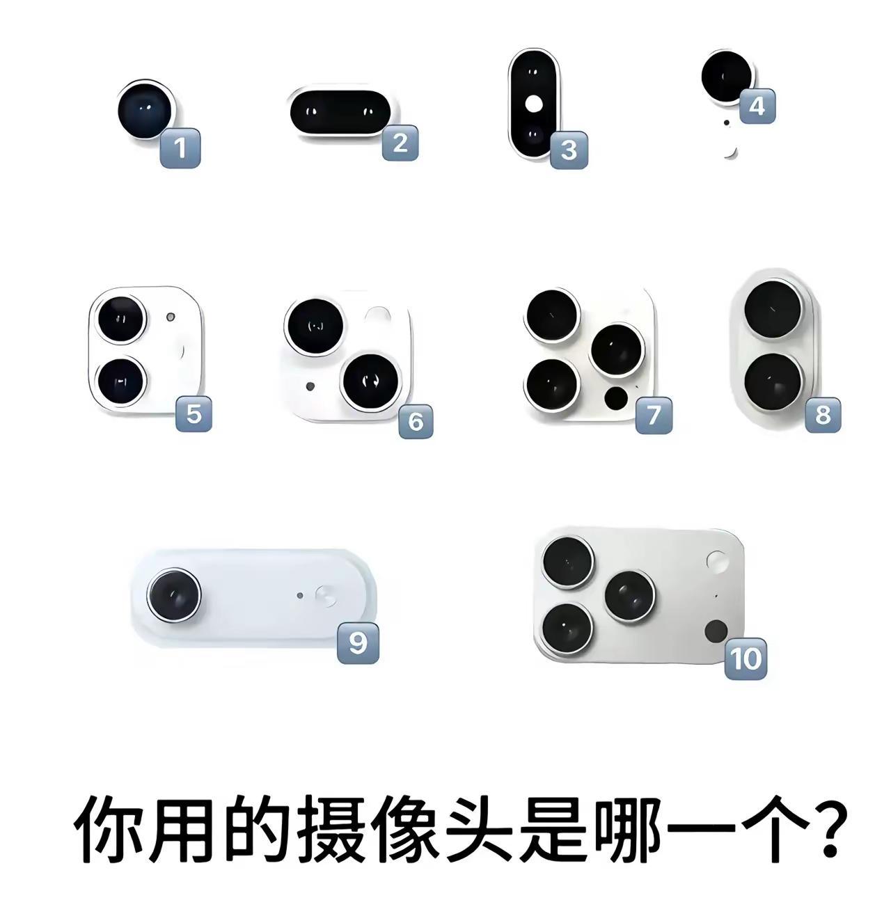 你苹果手机的镜头模组是哪一个？