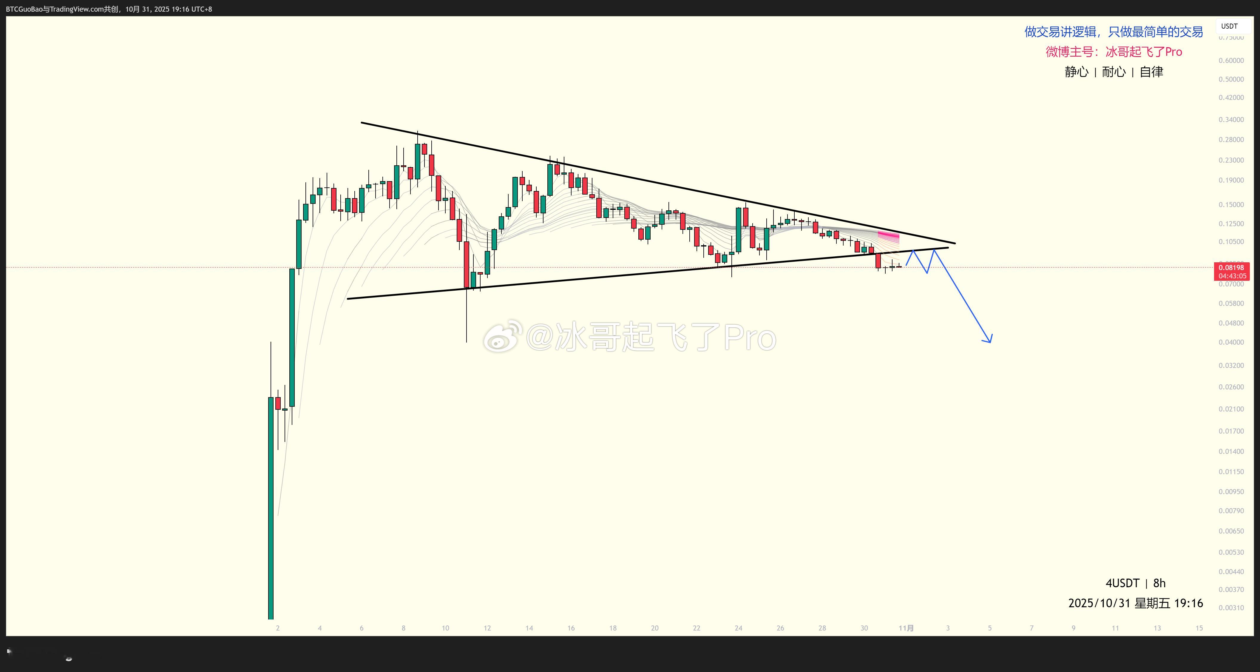 【4】剧本来了 仅供参考，8H大级别高位三角跌破，下去就是时间耐心的问题。币圈以
