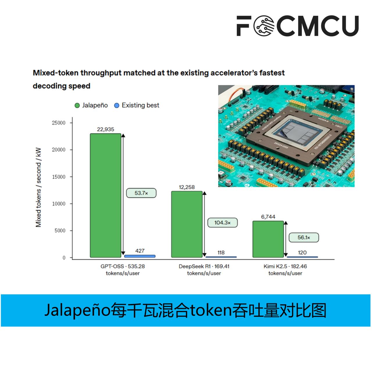芯闻简讯：OpenAI公布自研芯片测试数据，能效超越GB200/GB300

近