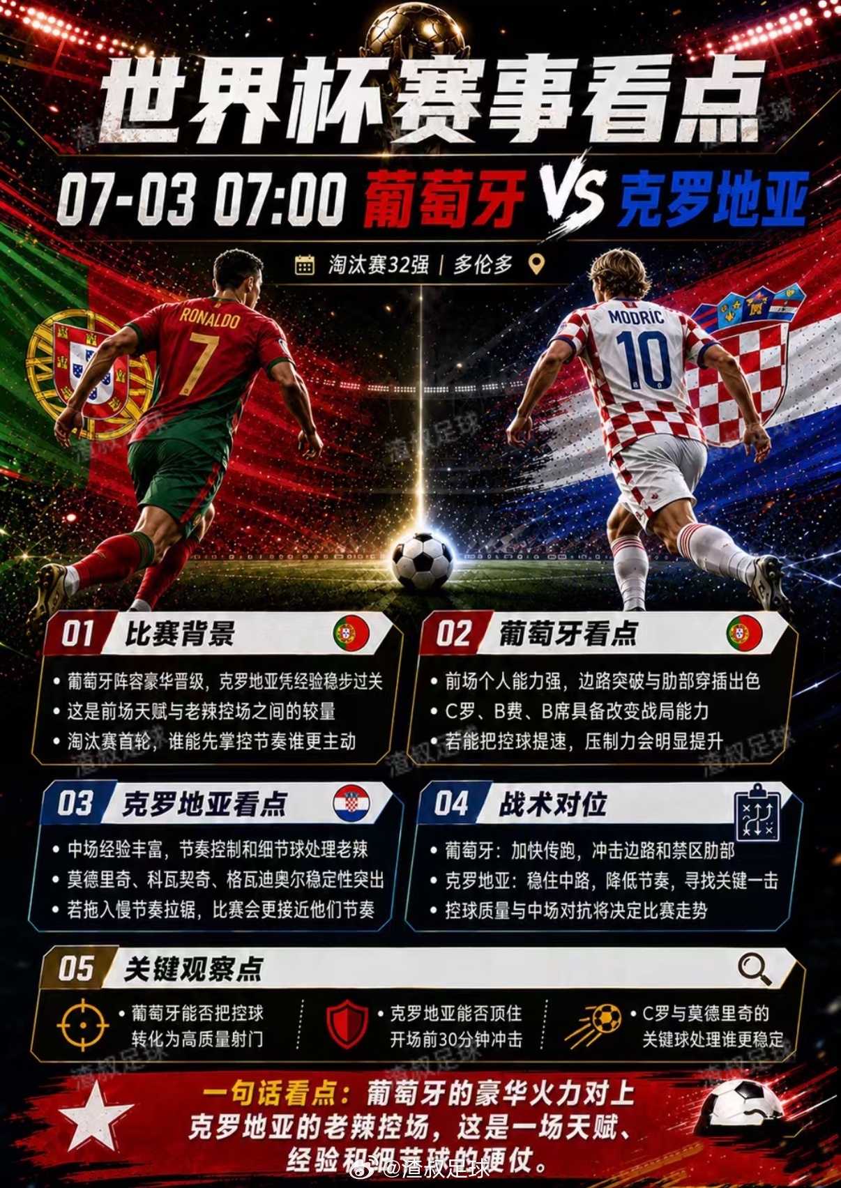世界杯今日数据看点西班牙VS奥地利葡萄牙VS克罗地亚瑞士VS阿尔及利亚
