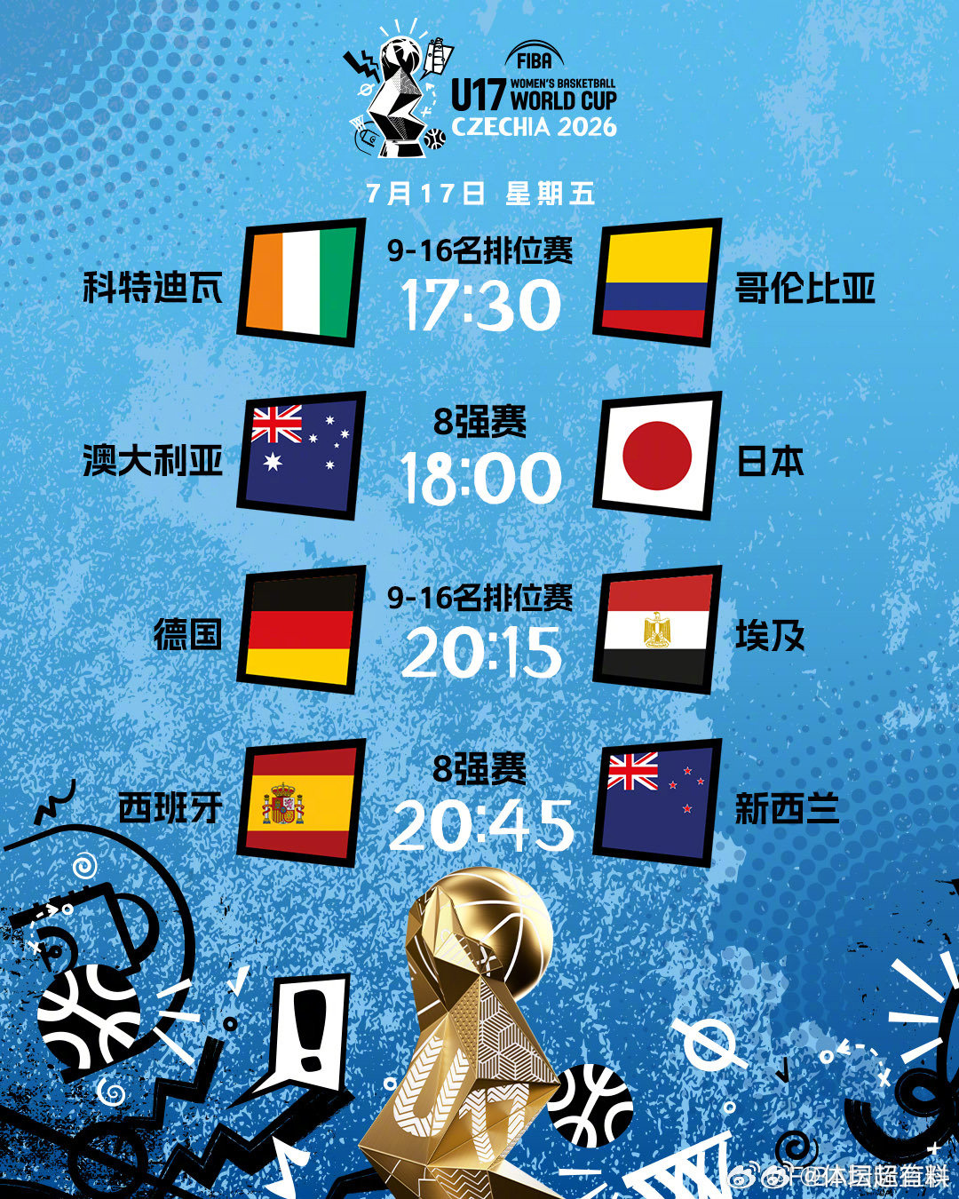 2026女篮 FIBAU17世界杯 第5️⃣比赛日赛程🏆赛事进入1/4决赛与9