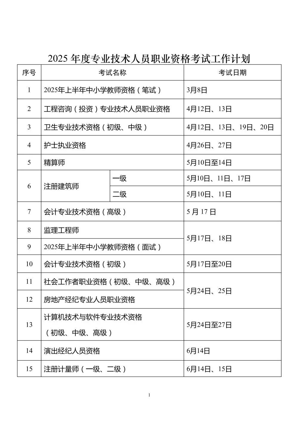 2025年度
专业技术人员职业资格考试工作计划
 石家庄身边事