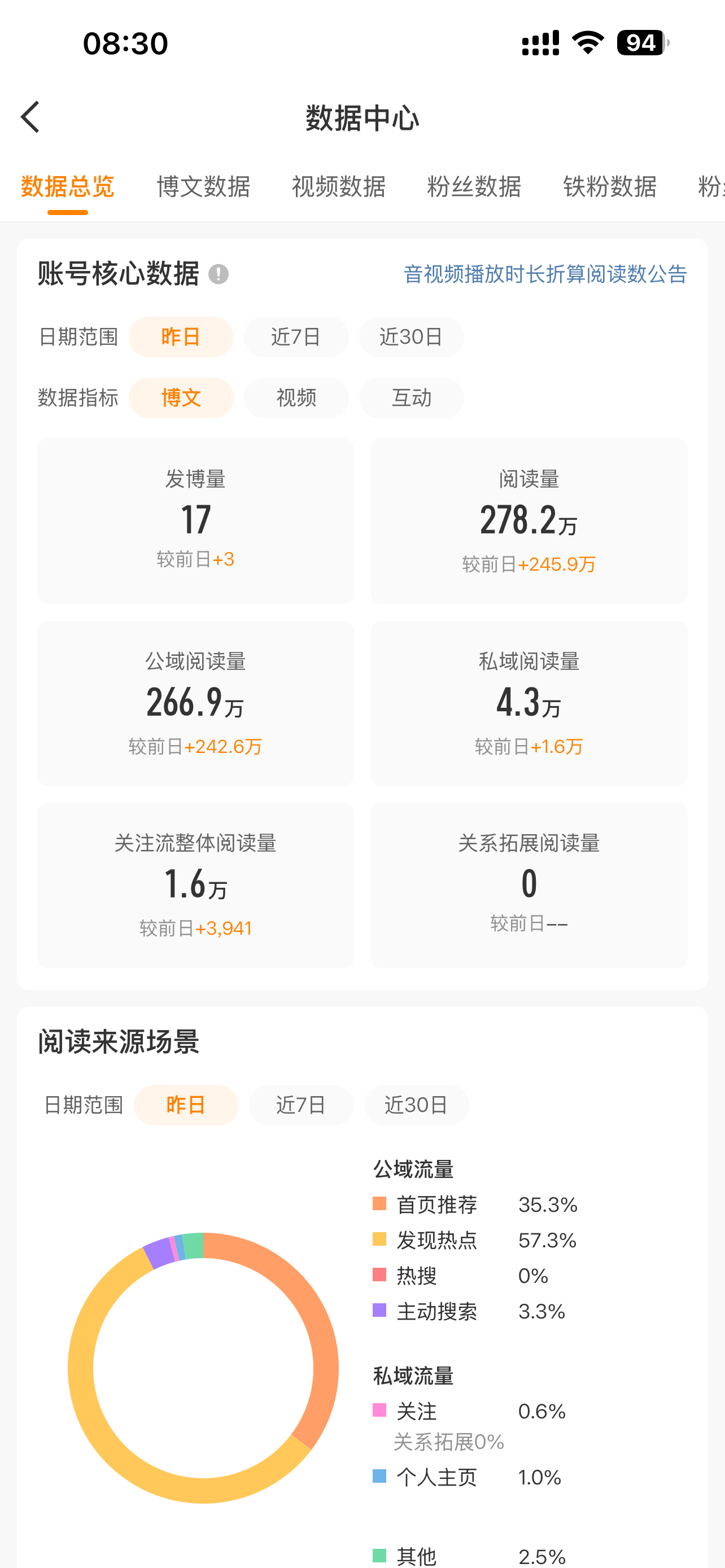 tjt昨天对我有点太好了 