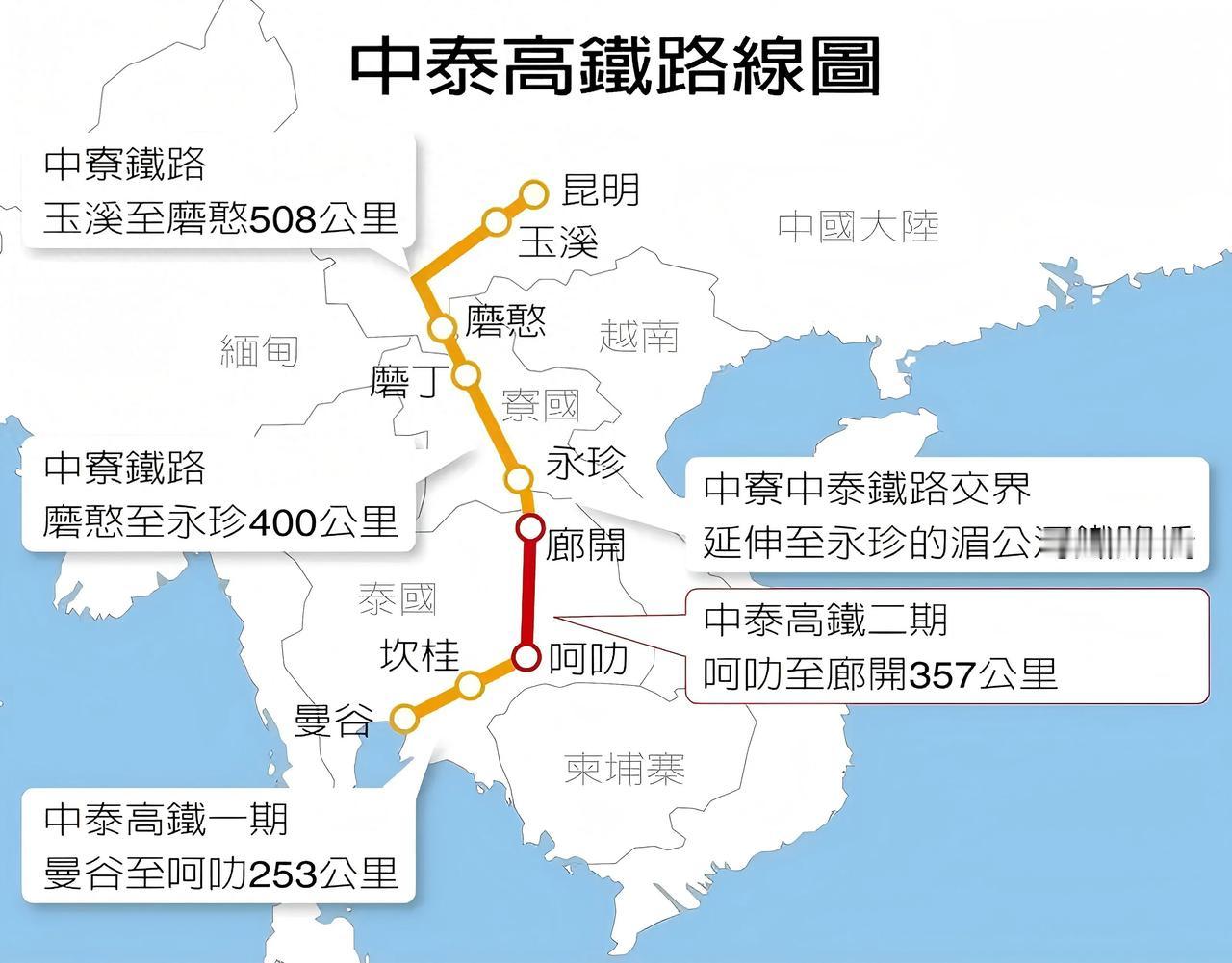 中泰铁路的建成对泰国有何重要意义？
中泰铁路二期工程（呵叻至廊开段）刚在2025