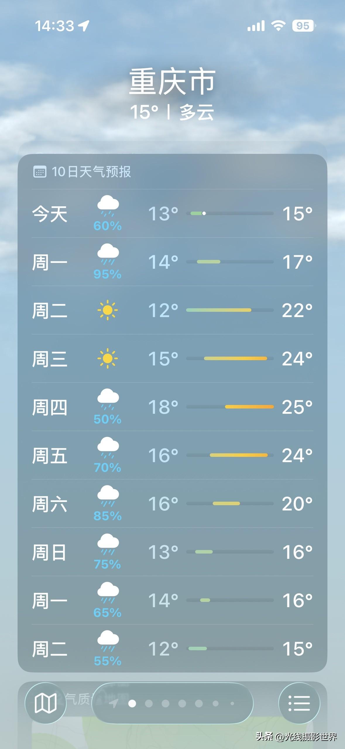 喜讯！3月10日到12日，重庆主城区，可能会出大太阳，天气可能好到爆炸！摄影畅销