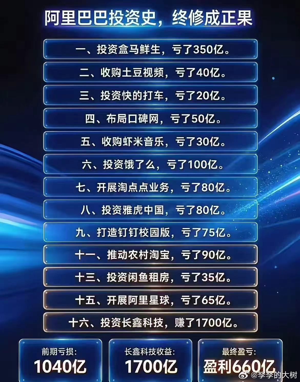 风投项目，投十几个项目，成功一个，就能赚～ 