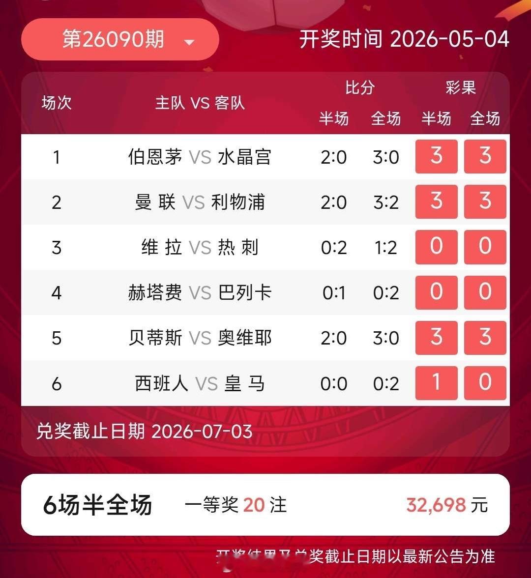 昨天14场有点可惜，冷门没抓住 