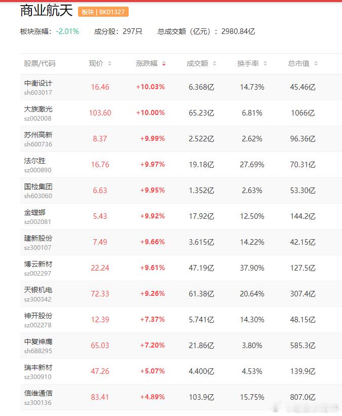 a股商业航天    4月商业航天行业迎来“超级发射月”，“一箭多星”成为标配华工