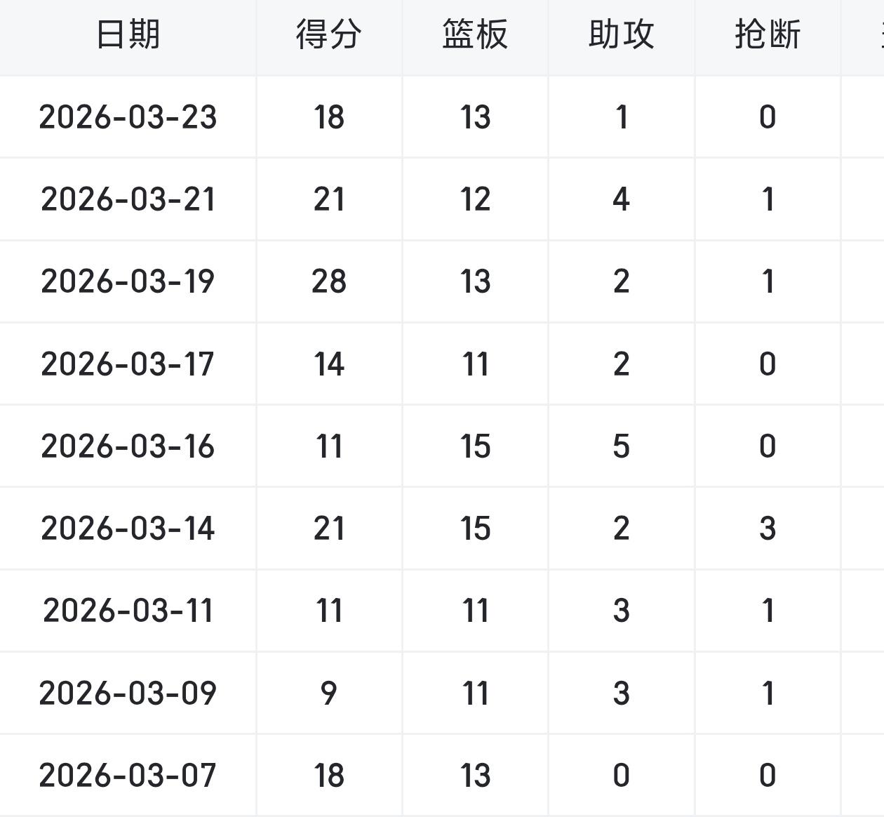 克林根连续七场两双，杨瀚森在未来也没机会了！

开拓者首发中锋克林根在近期的状态