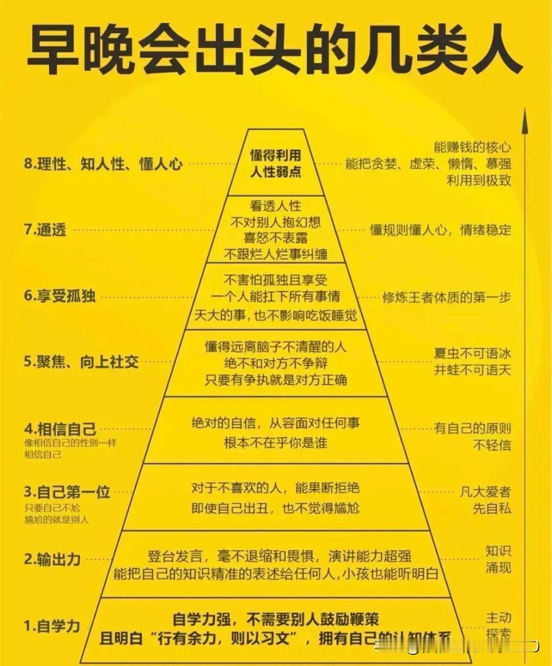 早晚会出人头地的几类人！看看是否有你？