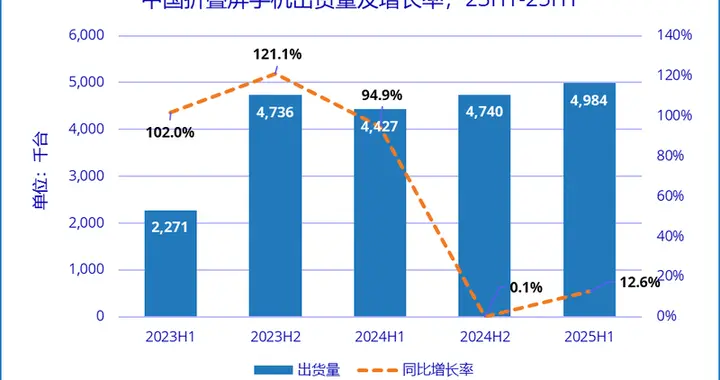 从尝鲜到实用，折叠屏手机“卷”向软件生态