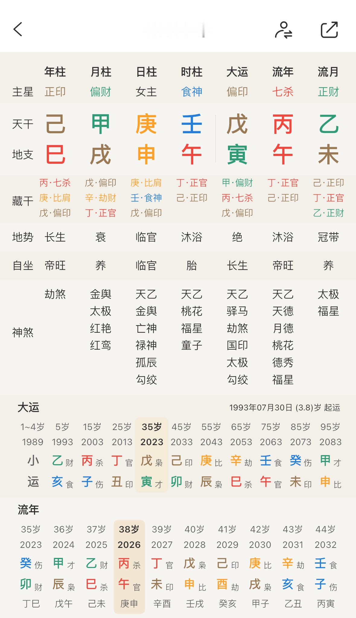 明显是喜用财制印忌火土的命盘偏偏被各种push追求印（学历、名声）肯定会有崩盘的