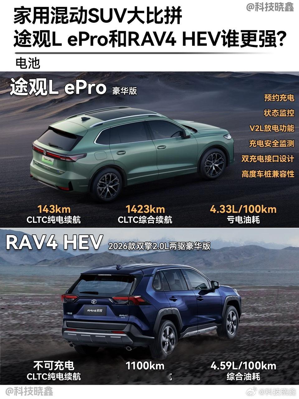 买混动SUV不会选？只要问自己：你更倾向于用油，还是更喜欢电车？确定了答案，就知