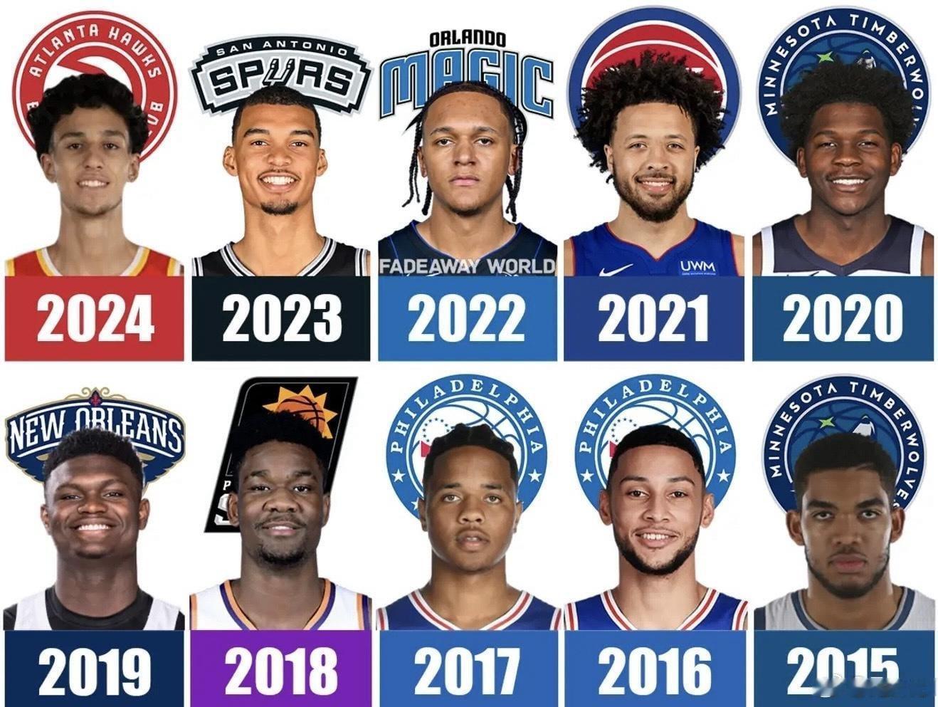 根据Bleacher Report的排名，2000年以来所有NBA状元秀排名如下