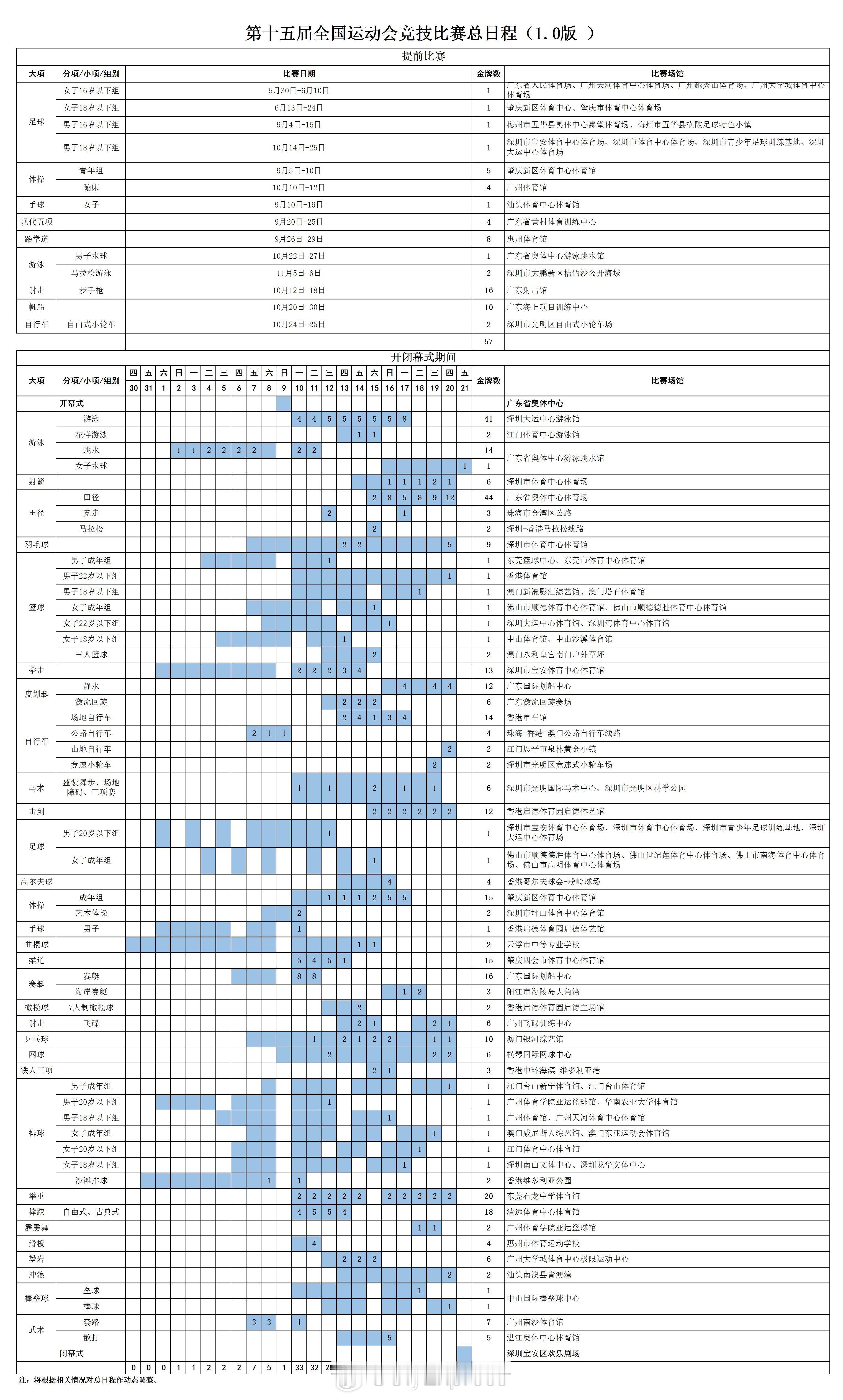 【十五运会竞赛总赛程发布】第十五届全运会 5月19日，国家体育总局发布了十五运会