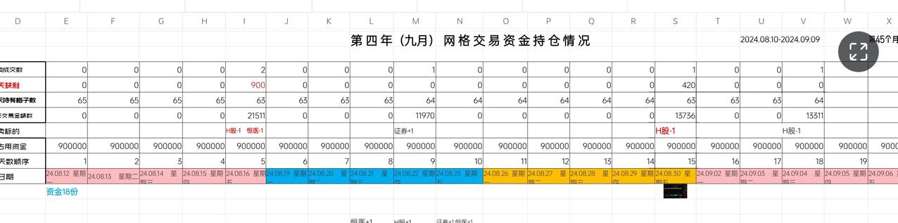 ETF网格交易：2024.09.04.  星期三， No：4-51.
受美股特别