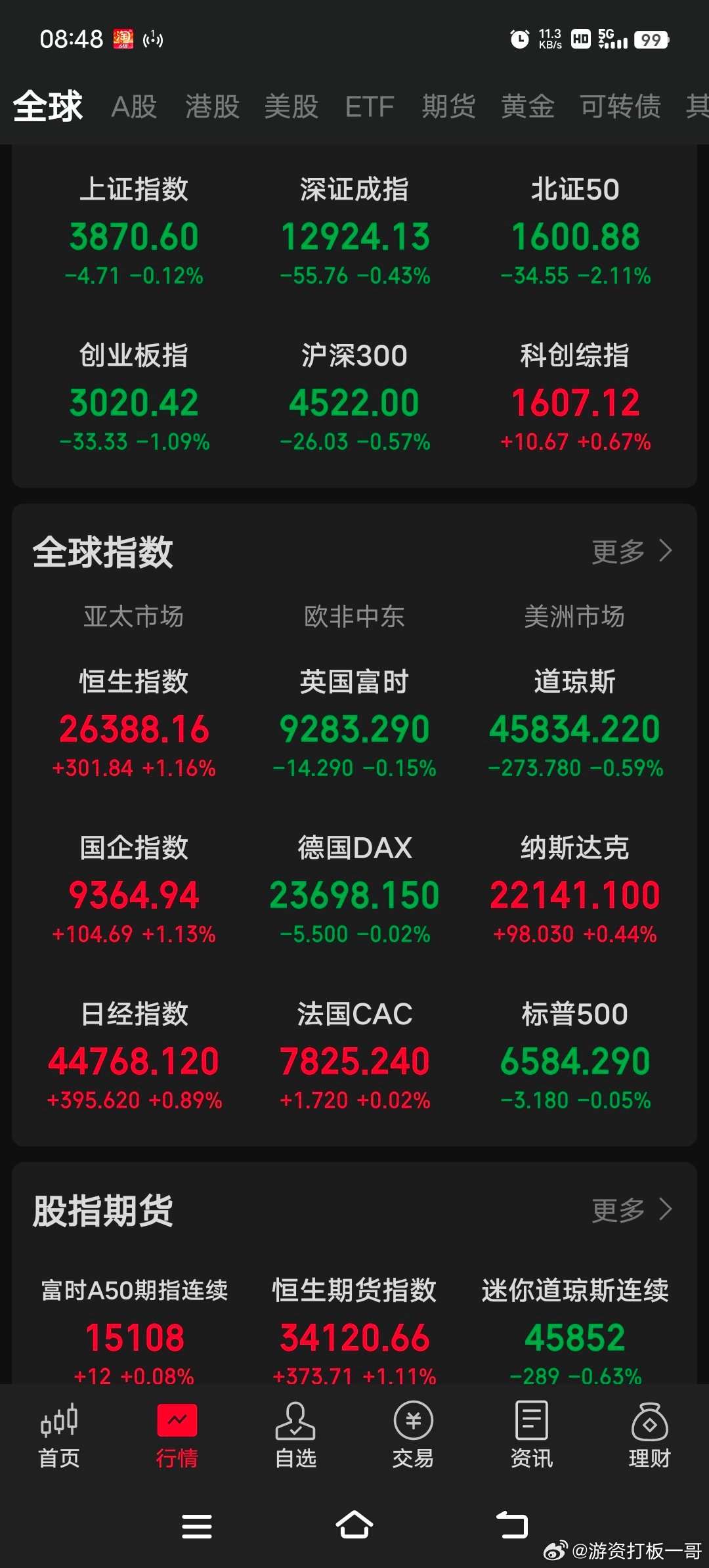 9.13外盘及国内利好消息：特斯拉大涨超7%。周五美道指标普小幅下跌，纳指收涨，