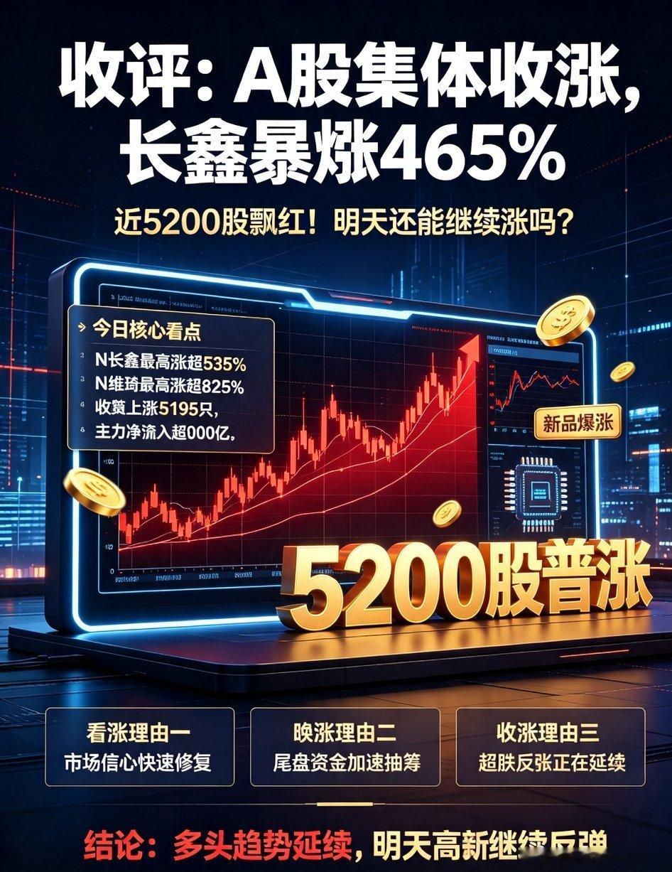 A股 股票 今日收评 大盘分析 长鑫科技 短线交易A股全面大反攻！5200股集体