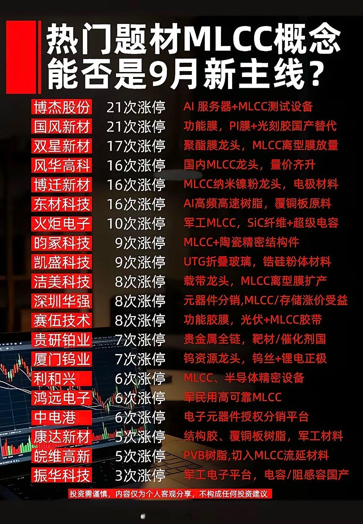 21次涨停标的现身！MLCC板块，会是9月新主线吗？不少股民最近都在留意MLCC