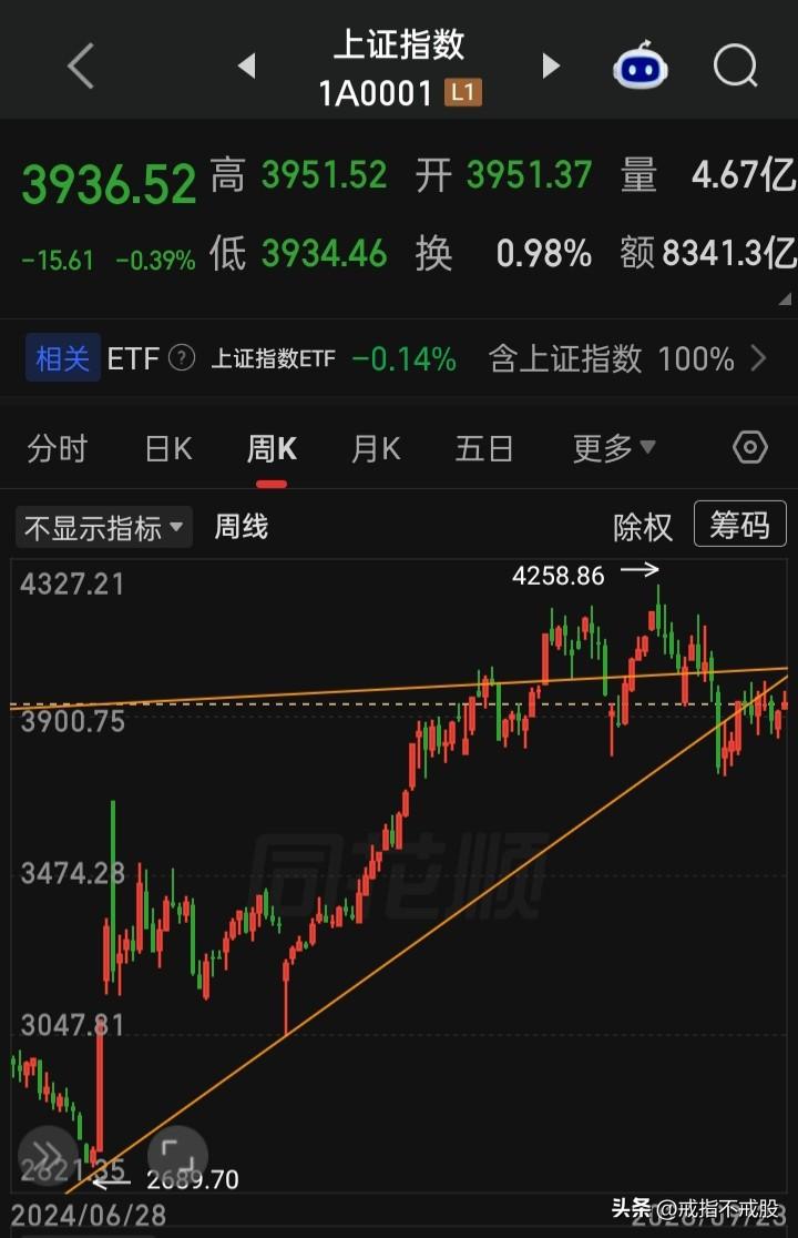 不抱幻想不存希望，别说“924行情”两周年，哪怕十周年二十周年甚至更长，也不可能