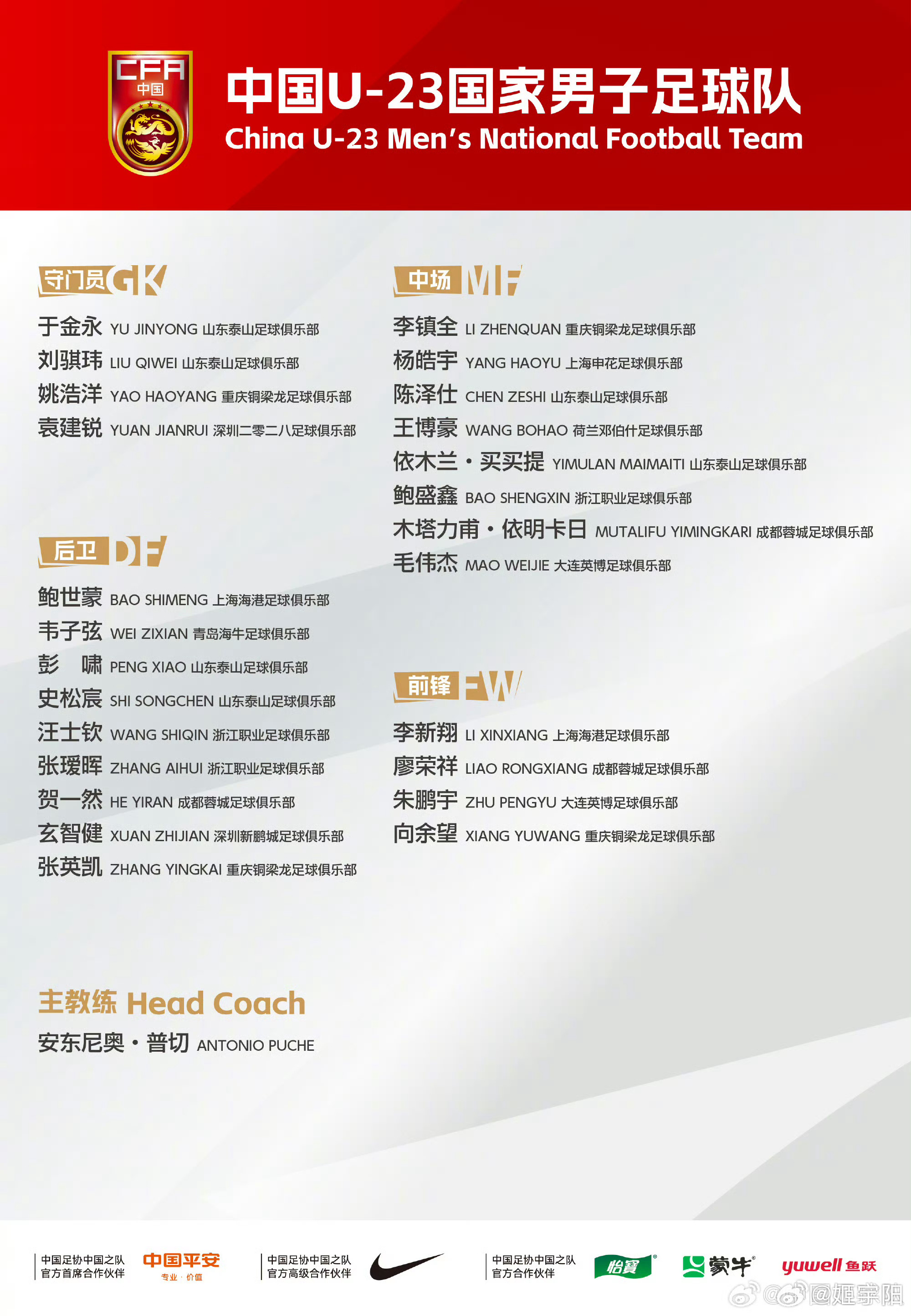 U23 集训名单公布，同样没有李昊。要不就是伤了？之前两轮中超，李昊代表西海岸首