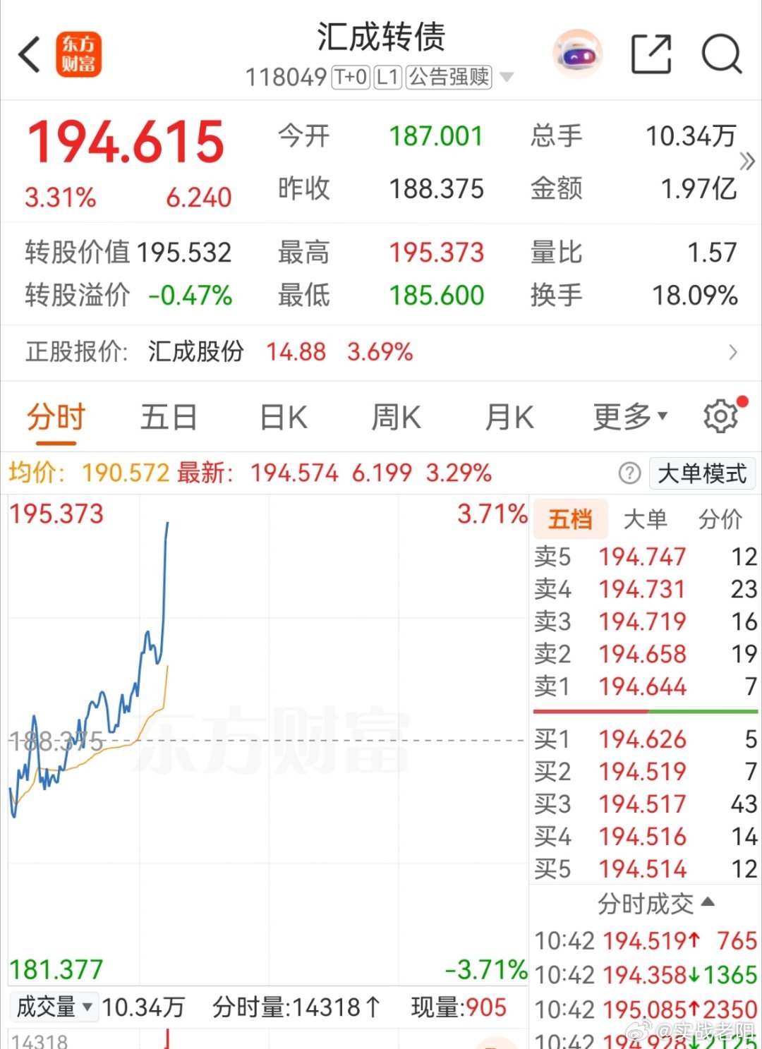 万年不动的他，今天是足够强势了。 