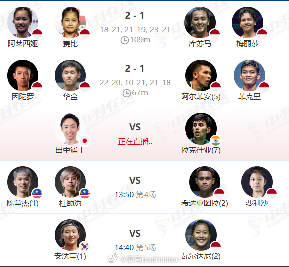 两场打了将近三小时的双打决赛！【男双决赛】因陀罗/华金🇮🇩🏆 22-20、