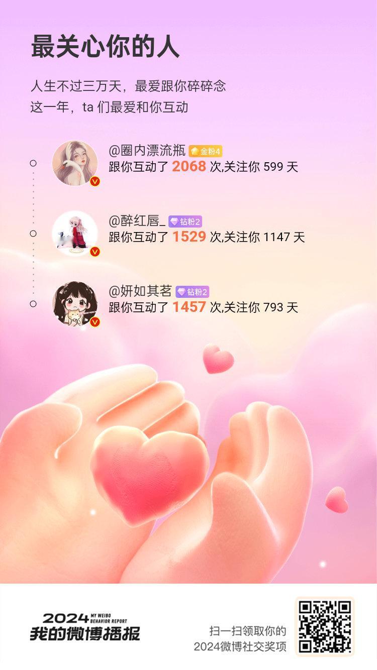 2024有你们真的超开心！  见证了我超多精彩瞬间[打call]新的一年，继续一