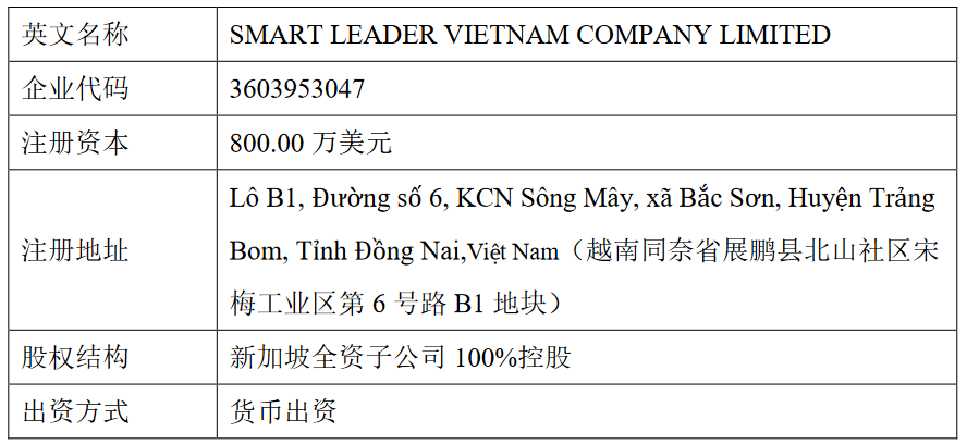 越南公司注册信息查询
