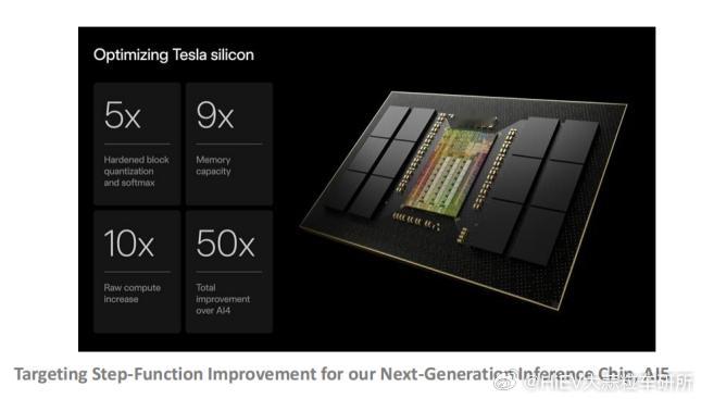特斯拉AI5和AI6计划在2027和2028年投产。AI5相比于已经量产的HW4