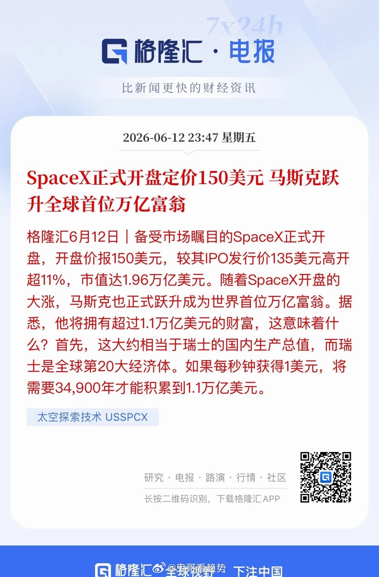 马斯克再度刷新行业纪录！SpaceX上市首日暴涨19.22%，总市值一举突破2.