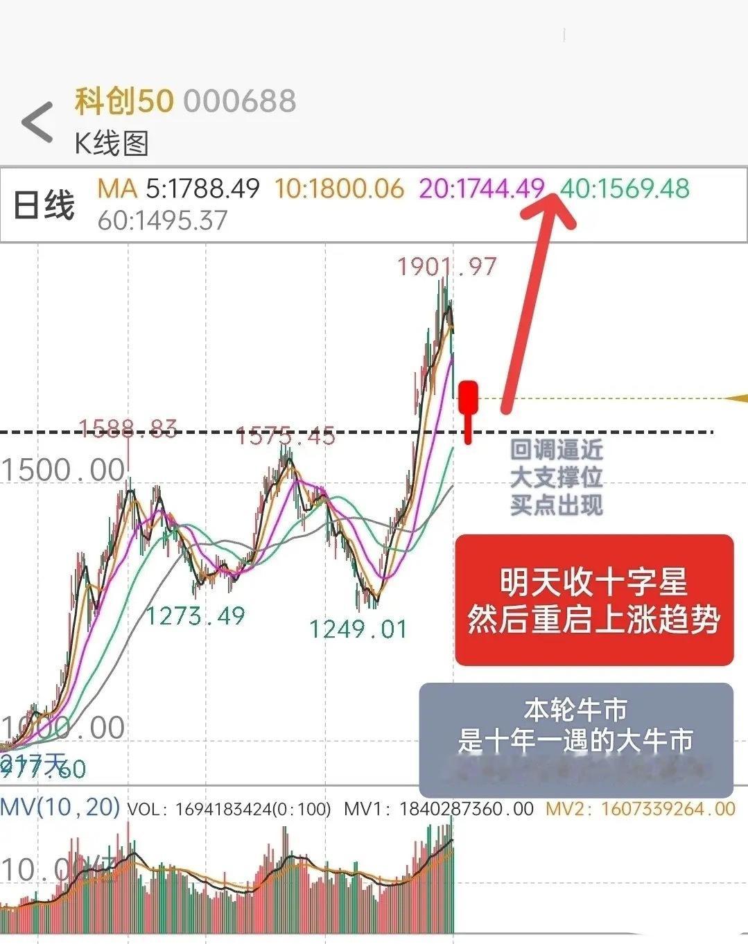 这种洗盘非常漂亮！对于A股接下来走势，我再强调三个重点。1，科创板大跌5%，是正