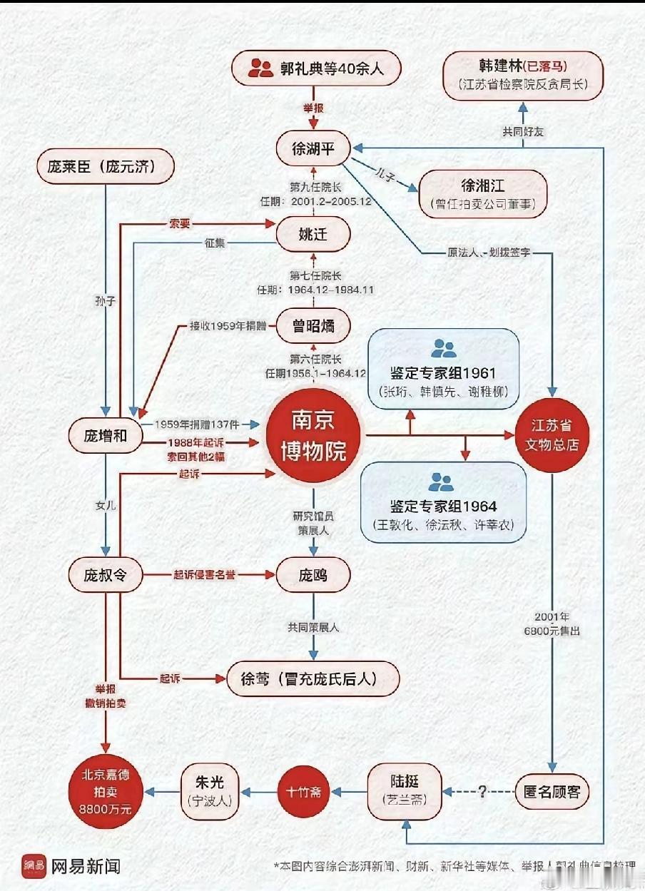 南博这事持续在发酵，如果换做是大唐时期雍州府，卢凌风领命，可查得个水落石出不？