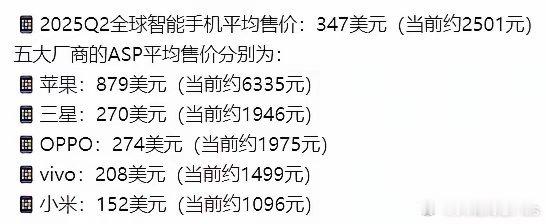 卧槽，这OPPO手机单价都比三星高了呀？这高端也成了吧？[doge] ​​​